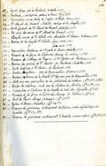Recueil de vues, notes, documents épigraphiques et autres intéressant l'Ardèche, la Drôme, l'Isère et les Vosges