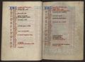 Breviaire de St Ruf, avec enluminures et encadrement calendrier