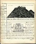 Recueil de vues et documents épigraphiques intéressant l'Ardèche, la Drôme, le Gard, l'Isère et le Vaucluse